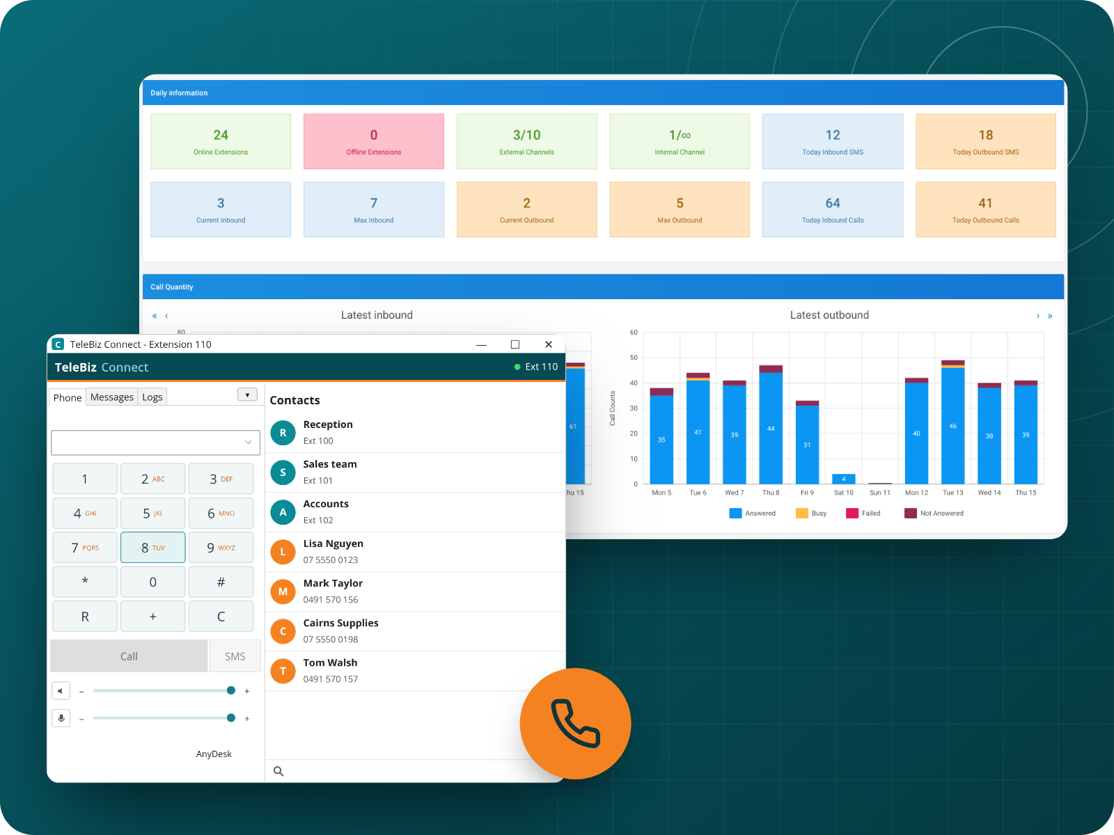 The TeleBiz Connect desktop softphone in front of the live call dashboard showing today's inbound and outbound calls